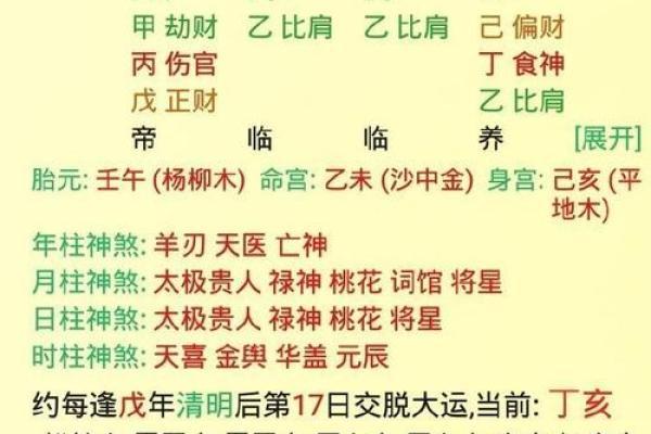 财禄相随八字 财禄相随八字