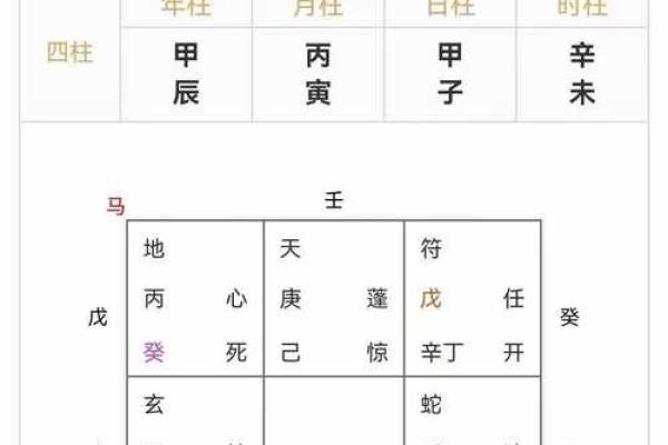 什么八字不能结婚?婚姻中心的八字命盘分析 什么八字不能结婚?婚姻中心的八字命盘分析