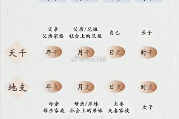 八字配偶 八字配偶