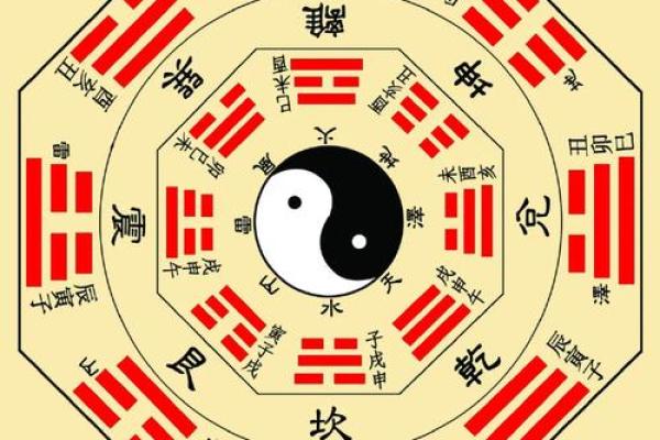 八字成局 八字成局