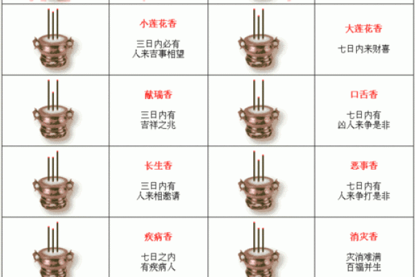 周公灵灵签 周公灵灵签