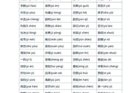 八字缺水火的男孩名字