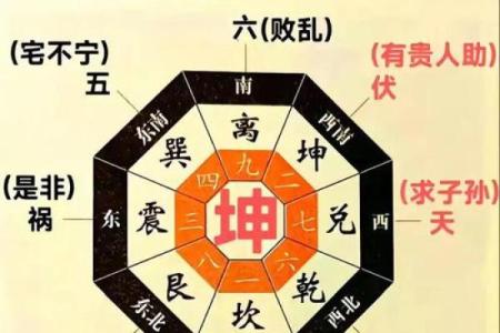 死过人的房子风水处理方法有哪些？