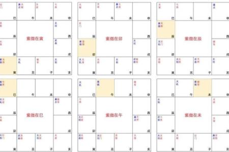 紫薇斗数的得陷平是什么意思