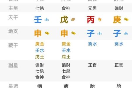 八字中的偏财和正财代表什么
