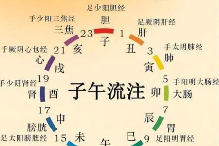 子时不适合做什么,子时不适合算命