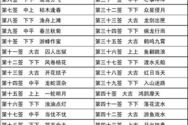 太上老君灵签第六十九签 太上老君灵签第六十九签