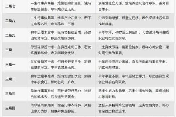 【最专业的八字详细测算免费服务,让你轻松解读命运】 【最专业的八字详细测算免费服务,让你轻松解读命运】