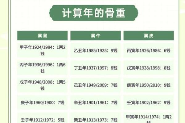 袁天罡男女称骨算命:三两八钱命运详解 袁天罡男女称骨算命:三两八钱命运详解