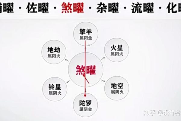 紫薇斗数风尘 紫薇斗数风尘