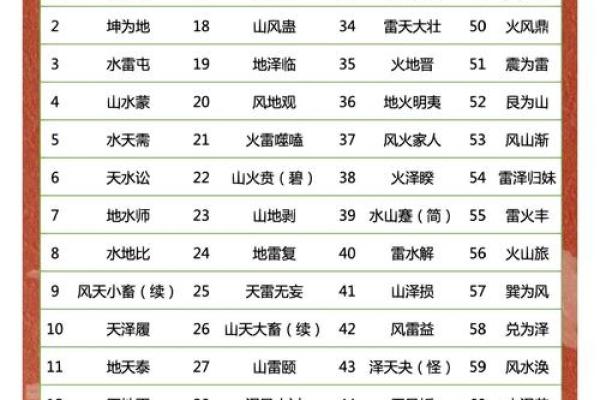 周易算命姓名测试免费