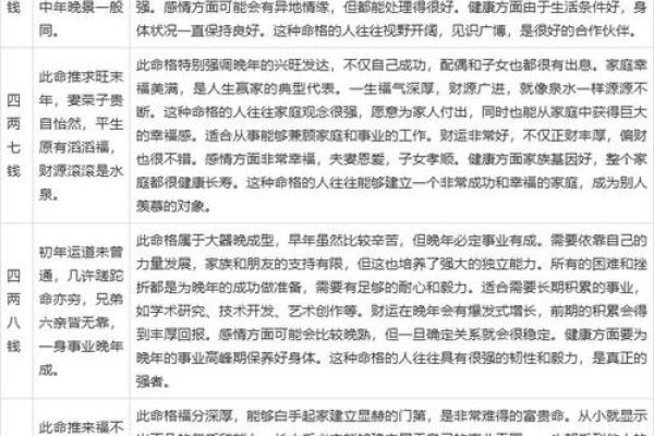 袁天罡称骨算命女版白话