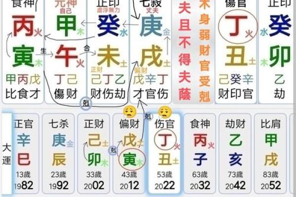 八字命理:劫财对其他十神的克制作用 八字命理:劫财对其他十神的克制作用