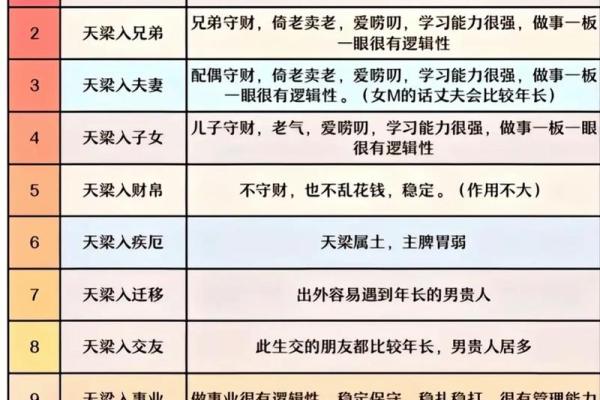 紫微斗数看事业/学业 紫微斗数看事业/学业