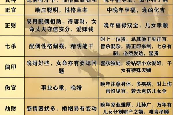 八字格局随着大运变化吗 八字格局随着大运变化吗