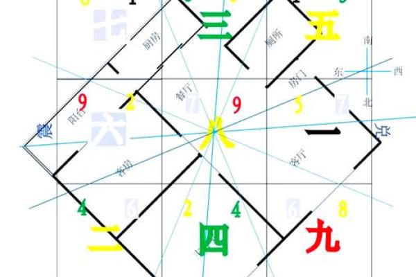 阳宅三要看门,商业风水重气口 阳宅三要看门,商业风水重气口