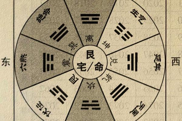 阳宅三要看门,商业风水重气口 阳宅三要看门,商业风水重气口