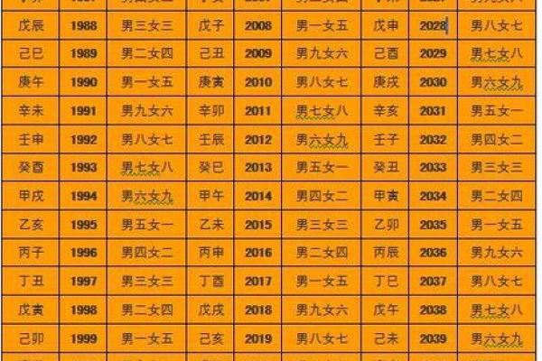 婚姻配对测试八字合婚易安居 婚配八字测算八字合婚 婚姻配对测试八字合婚易安居 婚配八字测算八字合婚