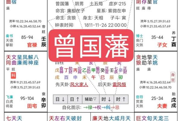 紫微斗数命盘空宫的含义 紫微斗数命盘空宫的含义