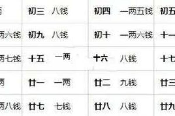 周易算命周易生辰八字算命 周易算命周易生辰八字算命