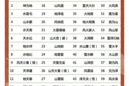 周易算命姓名测试免费