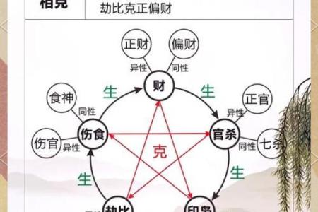 家居风水调理与五行的关联