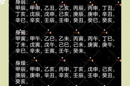 男女合婚八字日柱相同 好不好