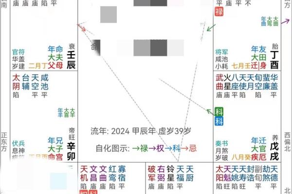 紫薇斗数吧疾厄 紫薇斗数吧疾厄