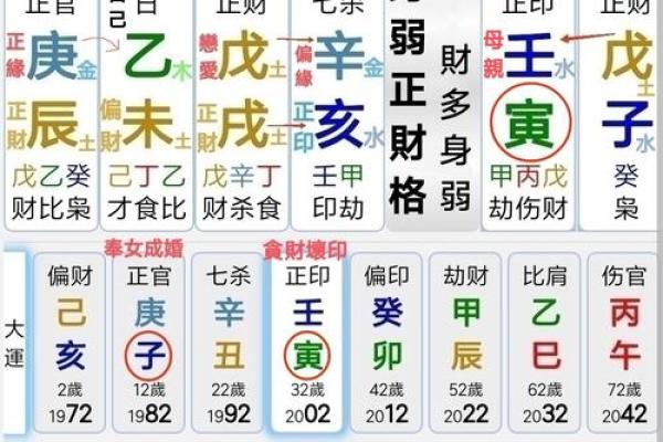 八字吉凶十神用法,克我者为官杀 八字吉凶十神用法,克我者为官杀