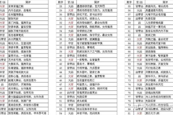 姓名五格测试 姓名五格测试