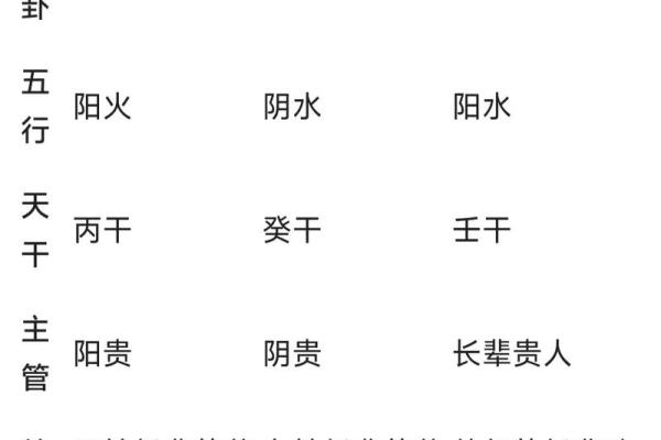 紫微斗数兴趣 紫微斗数爱好交流群？