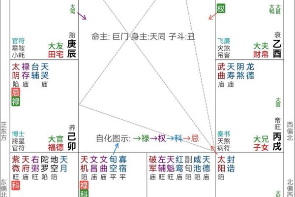 紫薇斗数大运查询表