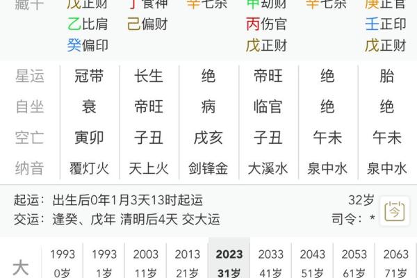 八字时辰不知道怎么办好男人八字