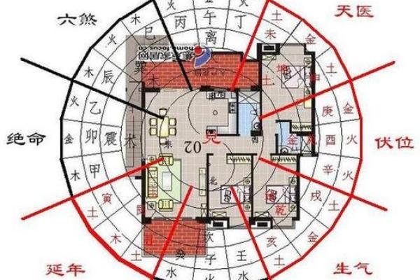 套房如何定风水方位有哪些方法 套房如何定风水方位有哪些方法