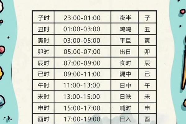 生辰八字表达什么意思 生辰八字表达什么意思