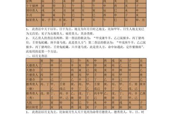 紫薇斗数看公职