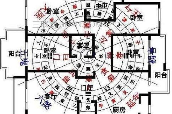 门右边的房子风水