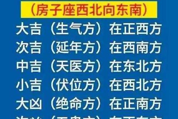 四四方方的房子风水好吗