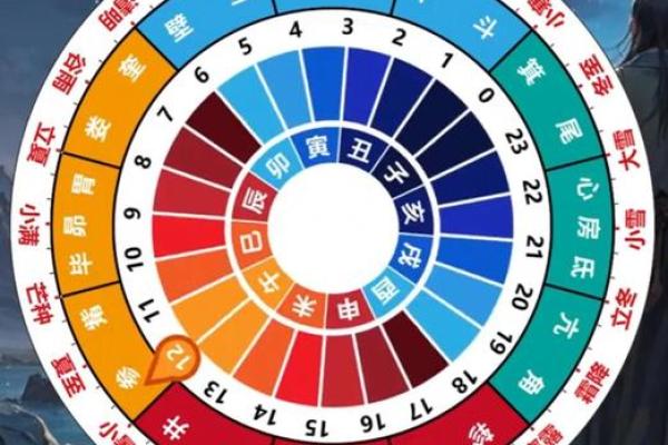 天象文化算姓名配对结果 天象文化姓名配对测试？