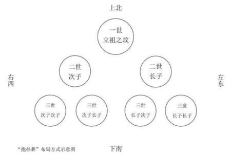 墓地风水朝向有什么讲究