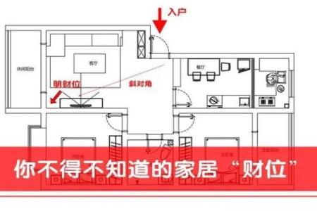 客厅摆放风水_客厅电视机摆放如何讲究风水