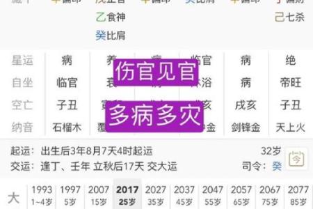 从八字看意外伤害及逢凶化吉的命理信息