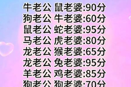 免费男女姓名配对在哪里找 免费男女名字匹配度测试？