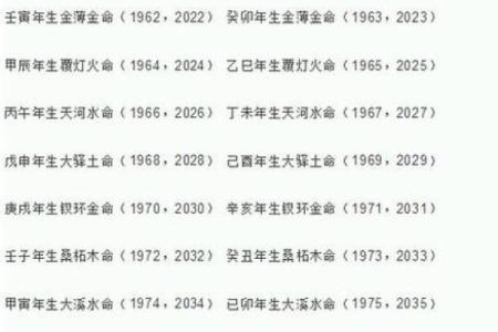 如何以八字生辰查命格，看你一生的命运？