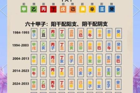 五行大义和算命