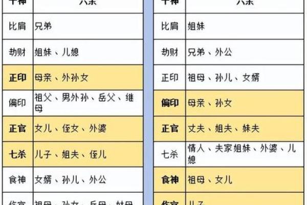 姓名生日八字配对大全男 姓名生日配对性格色彩? 姓名生日八字配对大全男 姓名生日配对性格色彩?