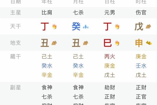 生辰八字排盘免费 生辰八字排盘免费