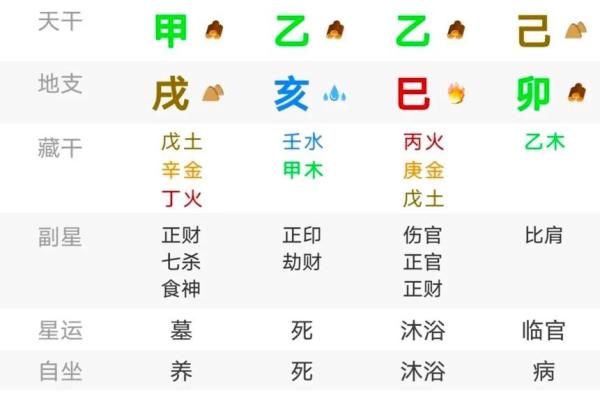 八字伤官配印格局 喜印生身强印来制