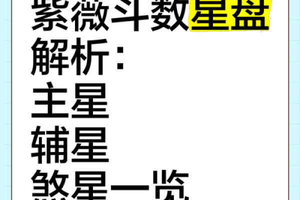 如何学习紫薇星盘