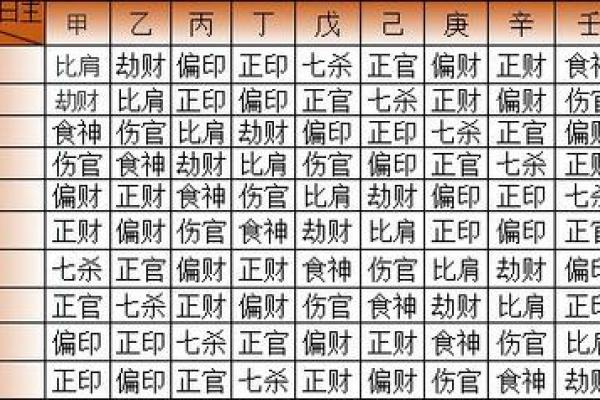 阴盘奇门八字详解，轻松掌握未来10年运势